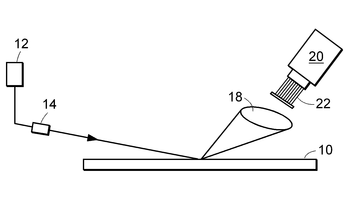 Systems for inspection of patterned or unpatterned wafers and other specimen