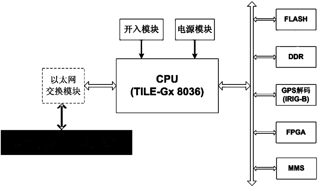 Cluster measuring and controlling device for spacer layer equipment of intelligent substation