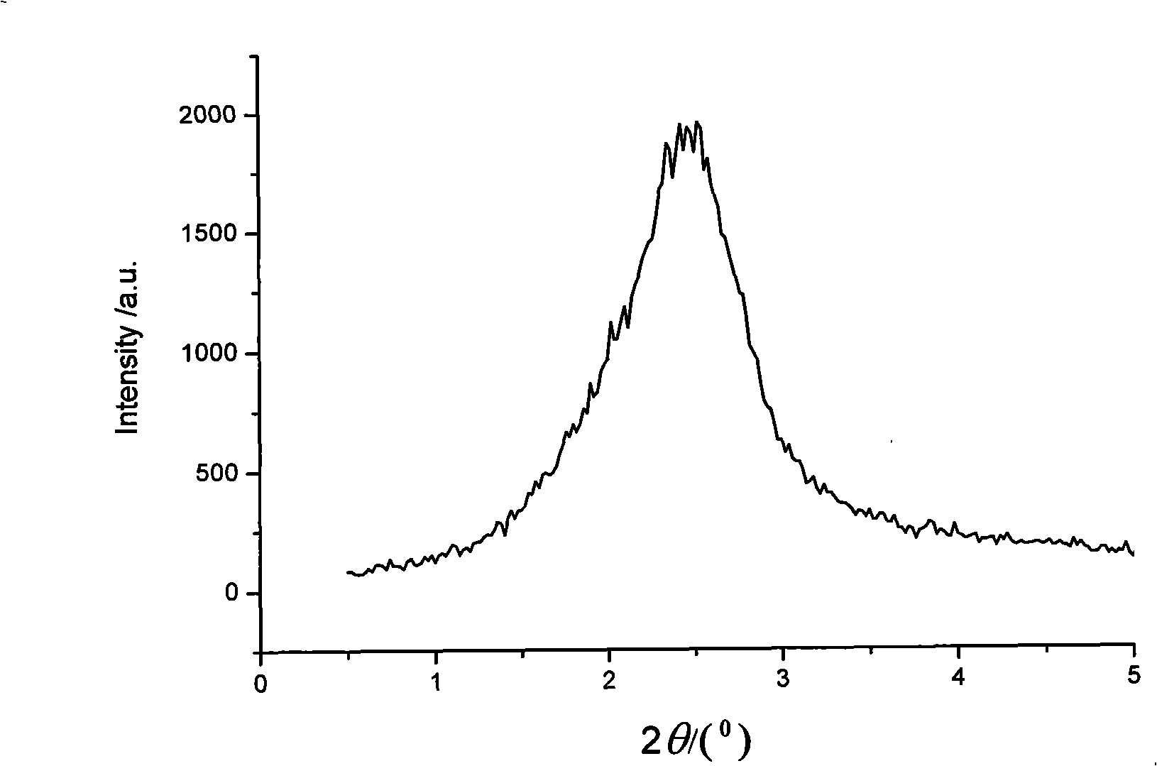 Spherical ordered mesoporous silicon oxide substrate chromatograph stationary phase and preparation