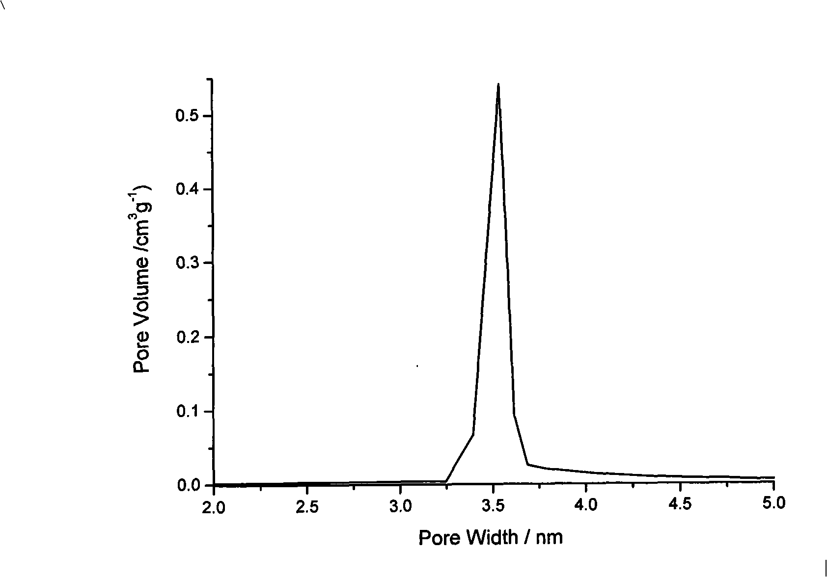 Spherical ordered mesoporous silicon oxide substrate chromatograph stationary phase and preparation