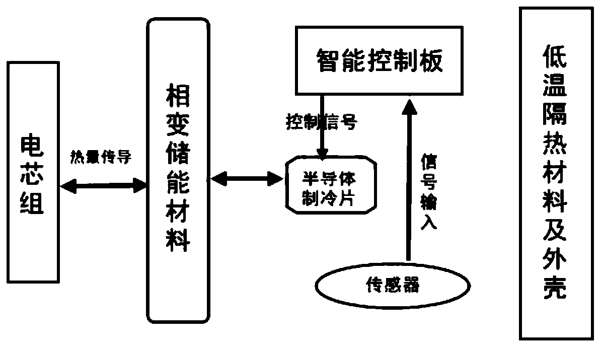 Low-temperature-resistant battery module