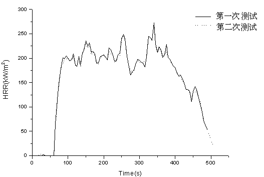 Sample containing device for cone calorimeter and method for measuring fused solid and liquid samples by using same