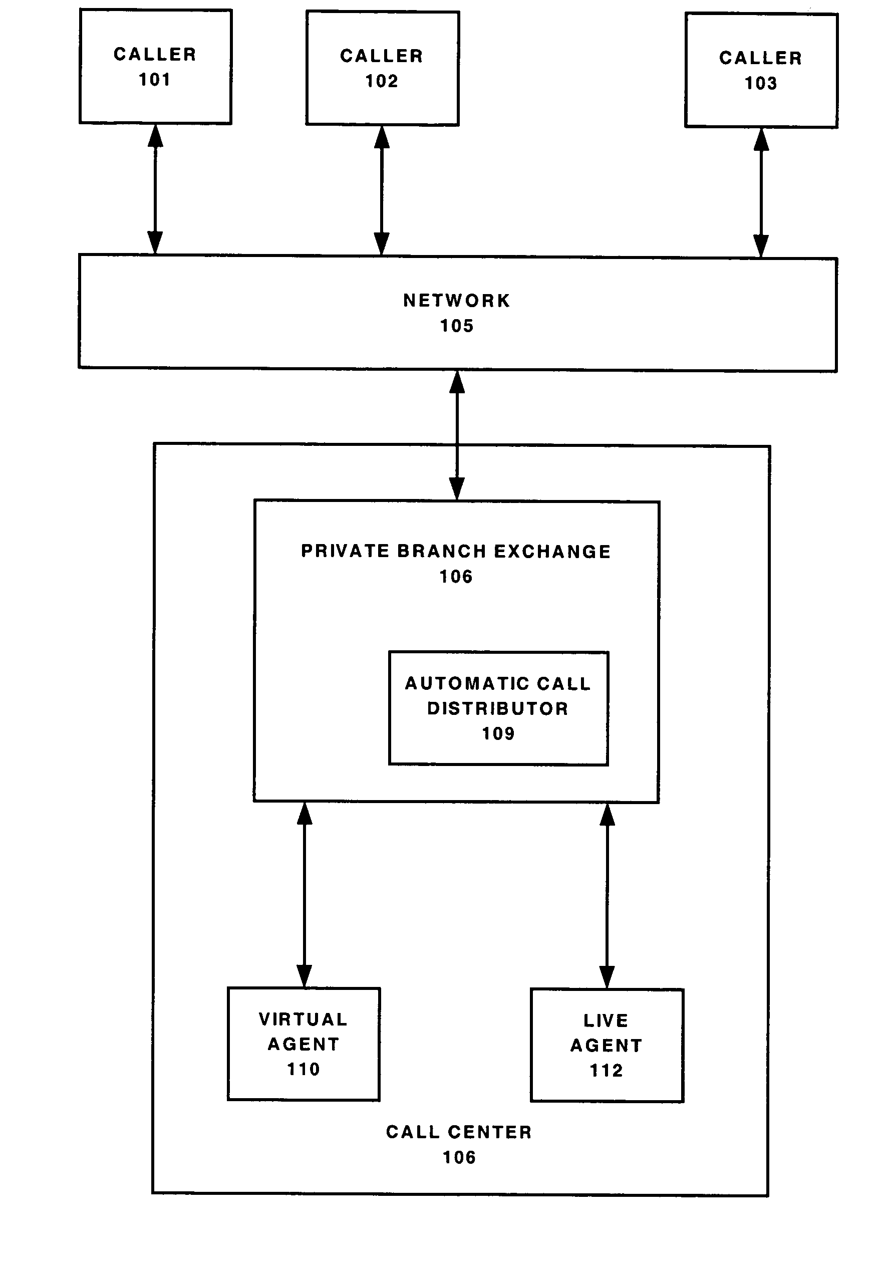 Skill based chat function in a communication system