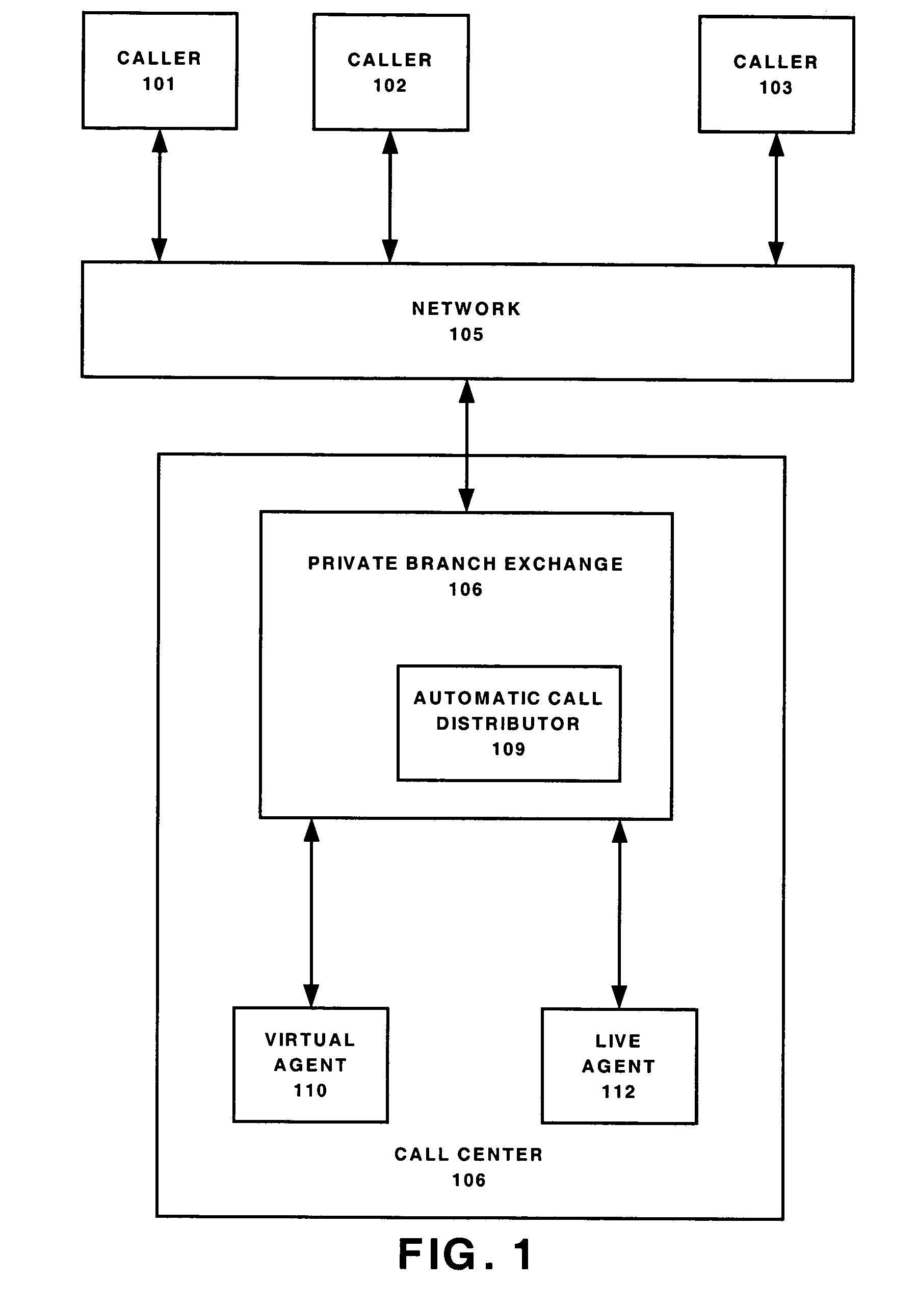 Skill based chat function in a communication system