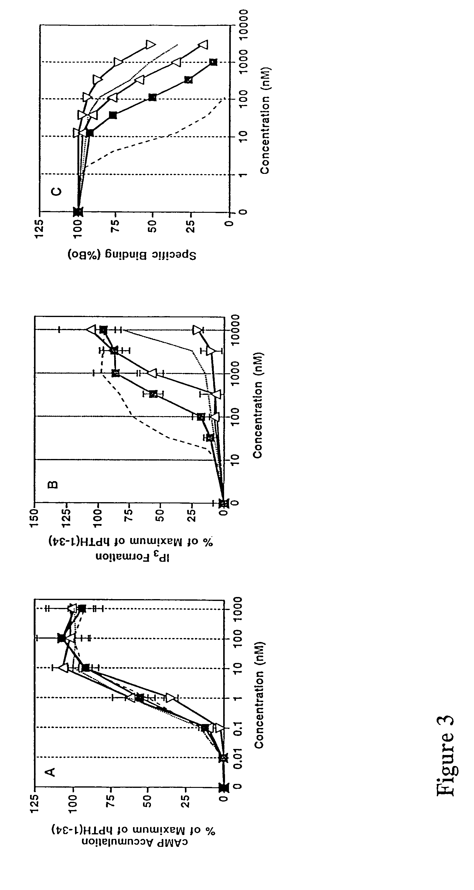 Human parathyroid hormone modifications, preparation and use