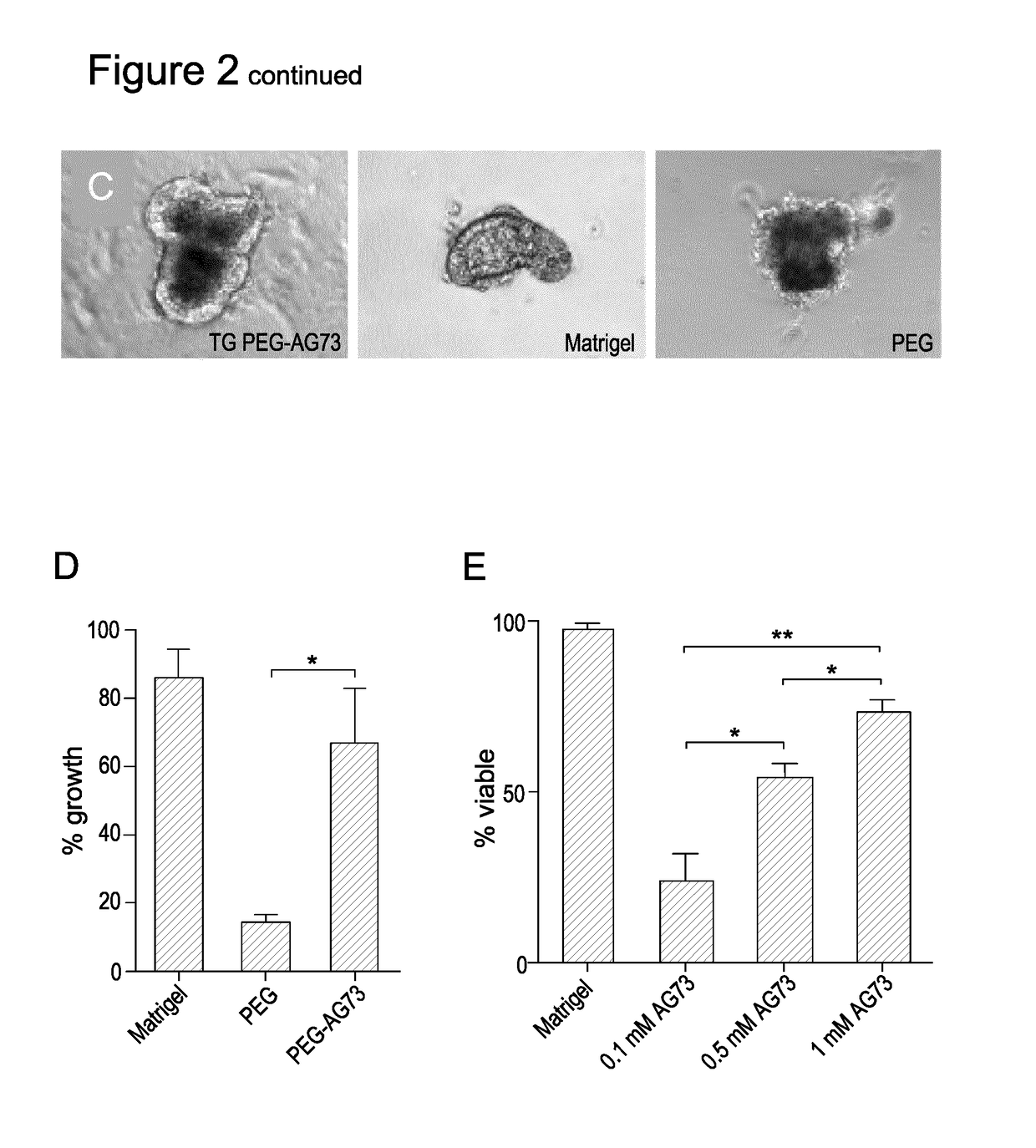 Three dimensional hydrogels for culturing organoids