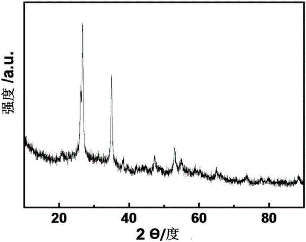 Black-phosphorus-based composite negative electrode material and preparing method thereof