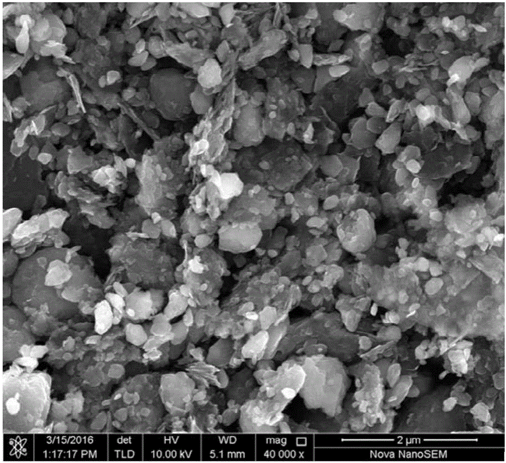 Black-phosphorus-based composite negative electrode material and preparing method thereof