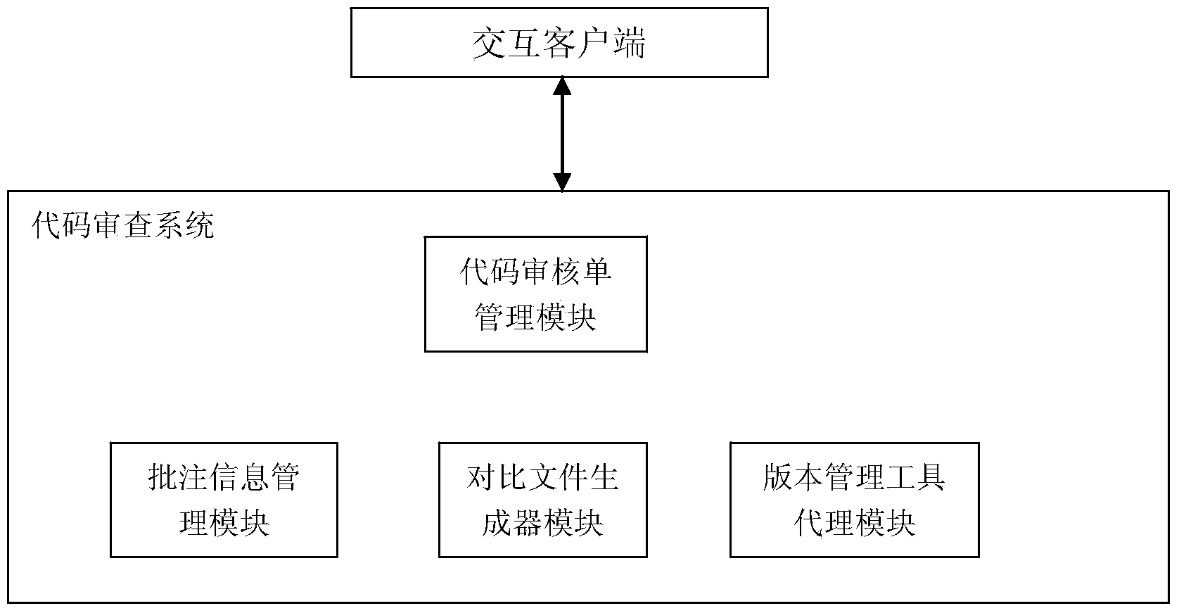 On-line code inspection system and method