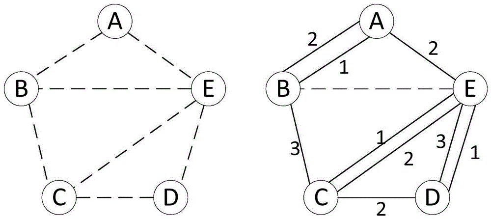 Spectrum Resource Allocation Method Based on Topology Control in Cognitive Radio Networks