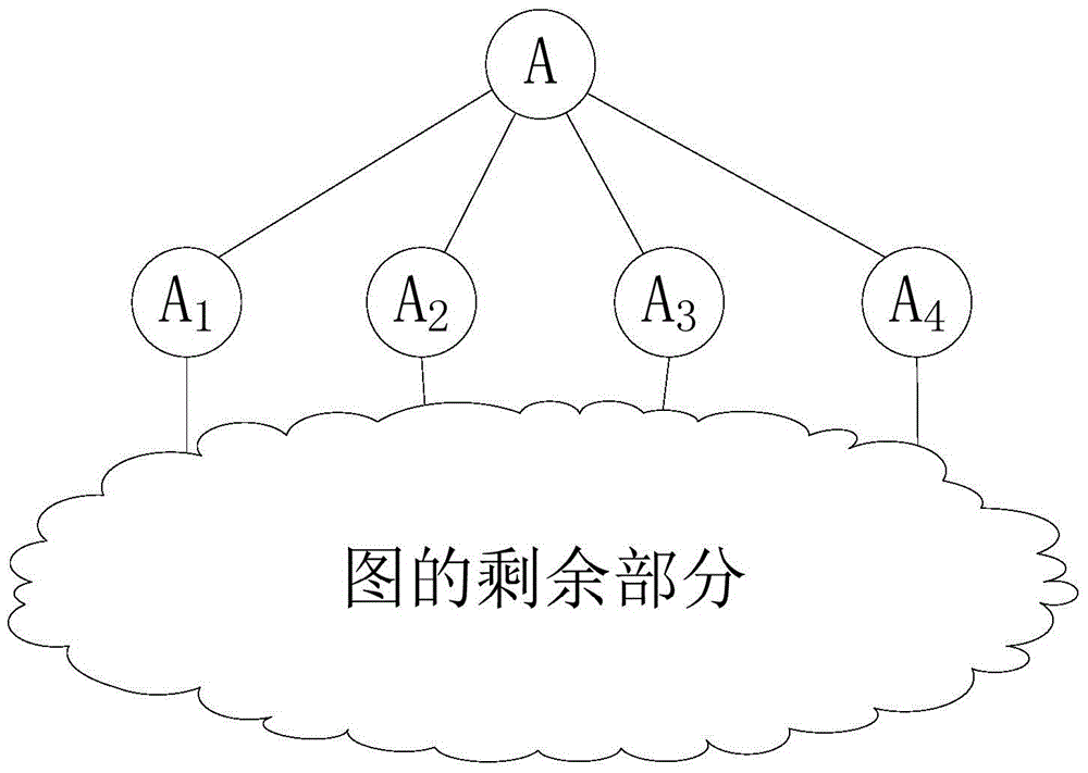 Spectrum Resource Allocation Method Based on Topology Control in Cognitive Radio Networks