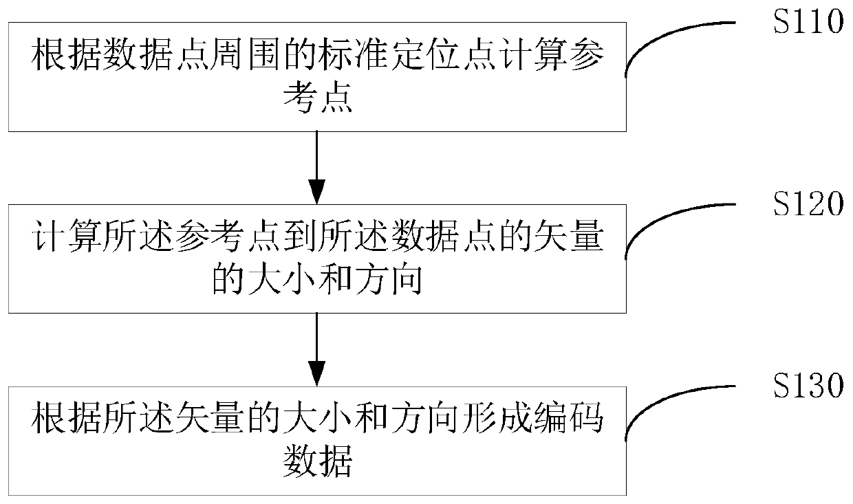 Dot-matrix two-dimensional code and coding and recognition method of dot-matrix two-dimensional code