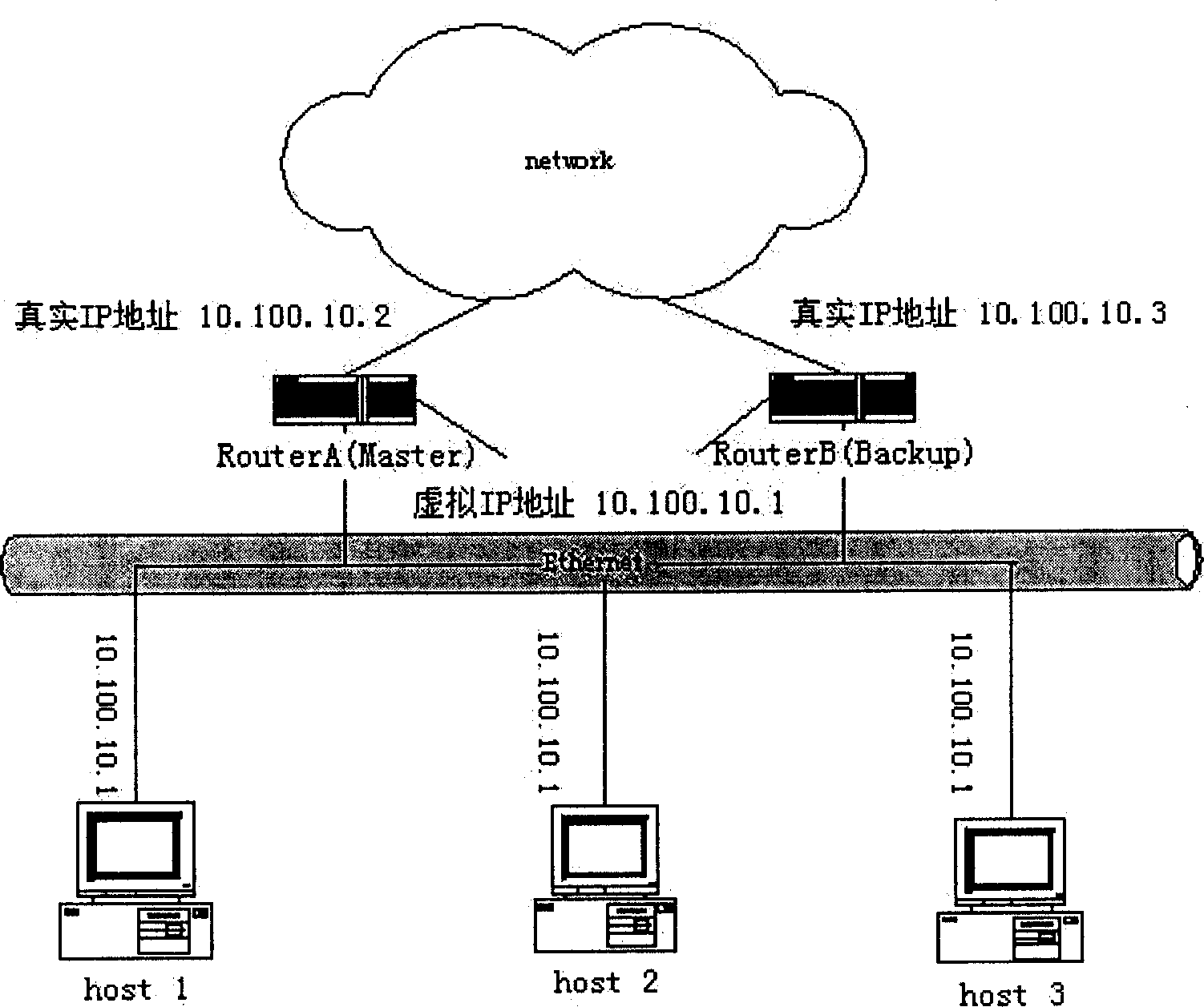 Apparatus and method of real-time recovering service