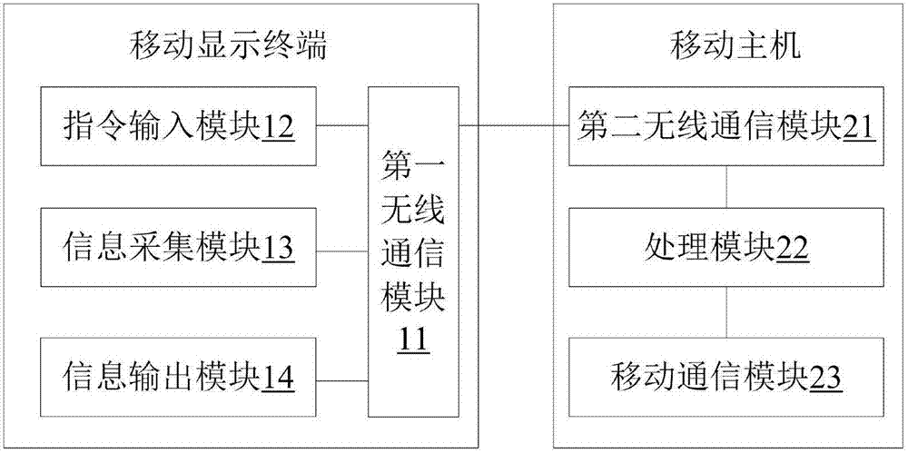 Separate communication device and mobile host