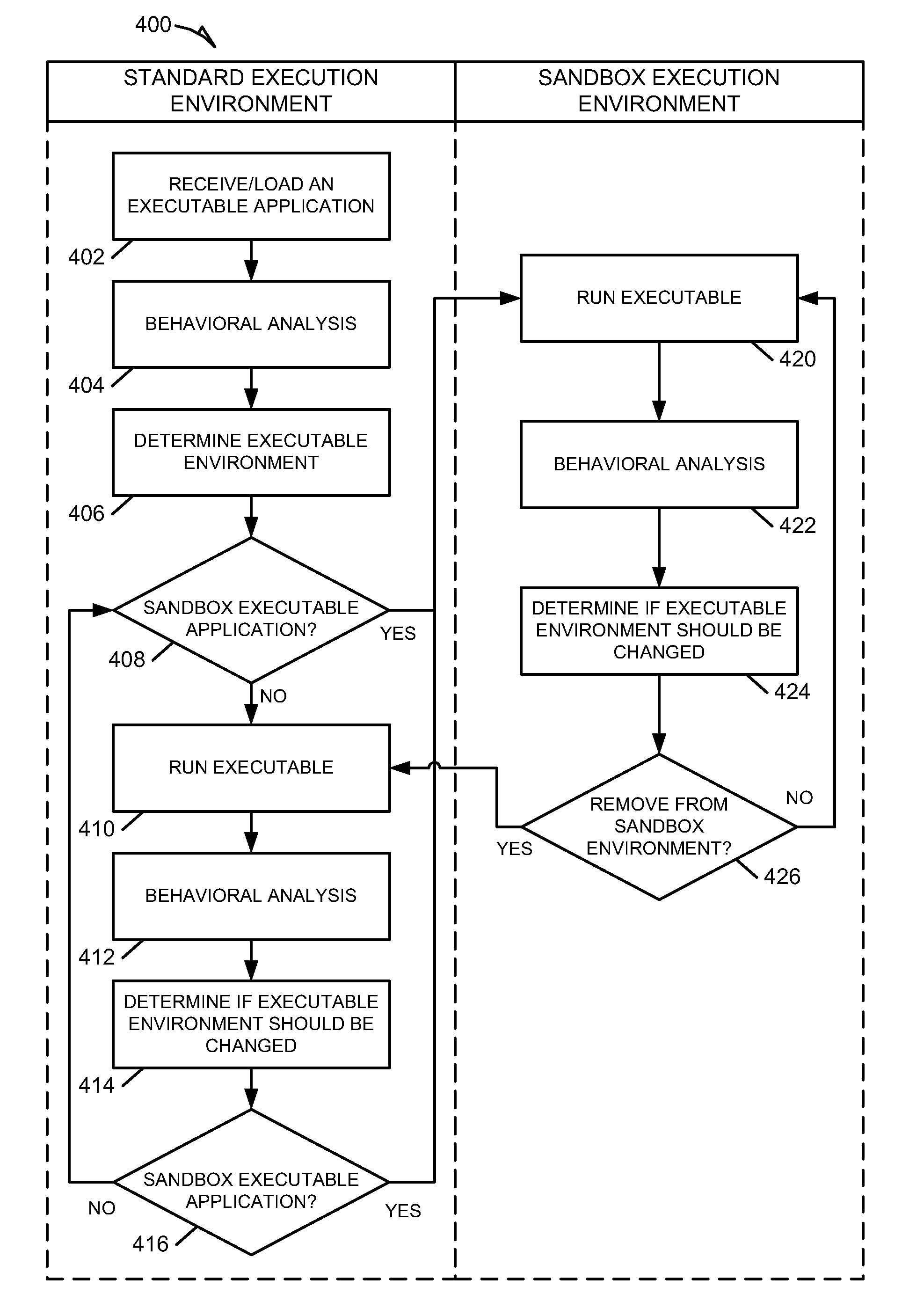 Systems and methods for behavioral sandboxing