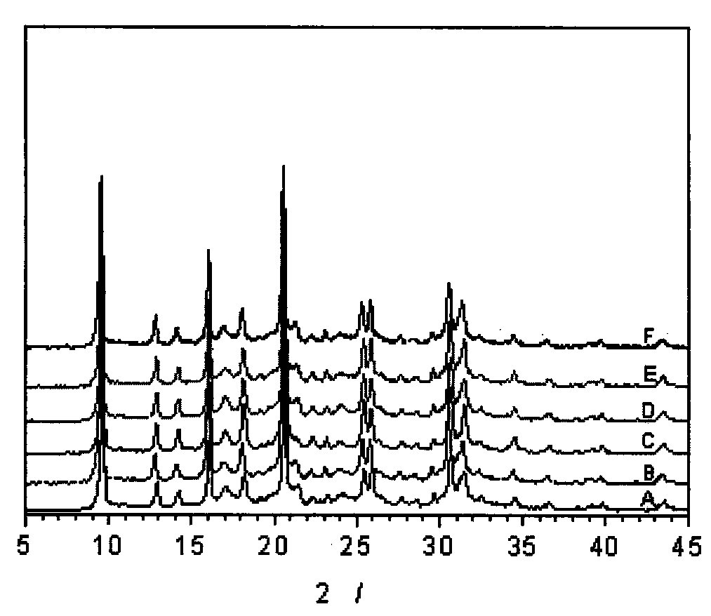 Method for synthesizing small grain SAPO-18/SAPO-34 eutectic molecular sieve