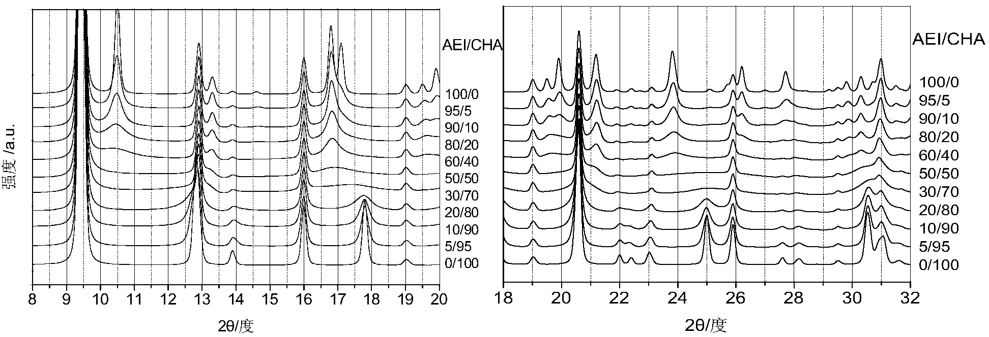 Method for synthesizing small grain SAPO-18/SAPO-34 eutectic molecular sieve