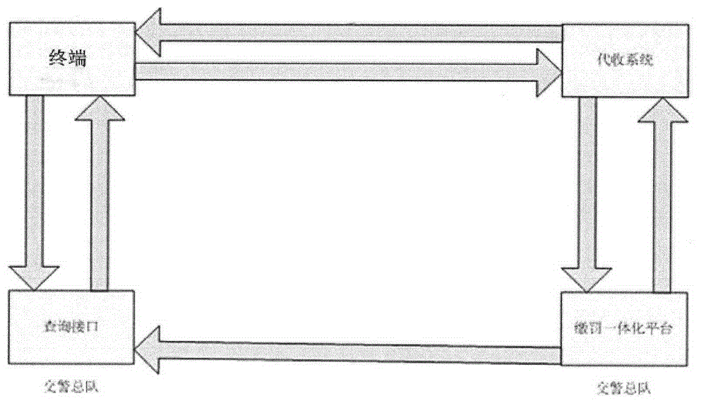 Traffic offense information inquiring and traffic ticket paying system and traffic offense information inquiring and traffic ticket paying method