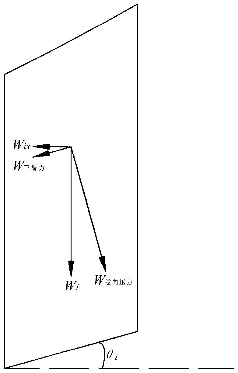 Group tensile force action spherical crown type slope stability evaluation method based on Janbu method