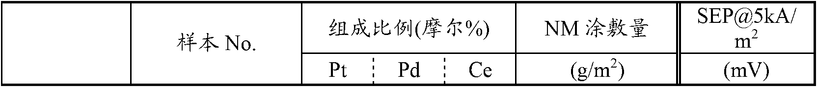 Activated cathode for hydrogen evolution