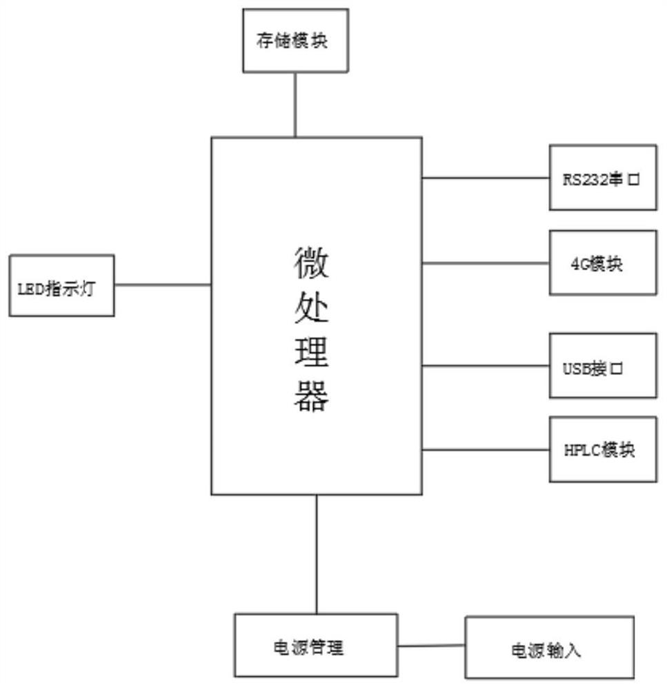 Multi-source heterogeneous communication routing system and method for digital court