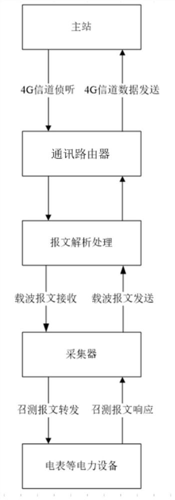 Multi-source heterogeneous communication routing system and method for digital court