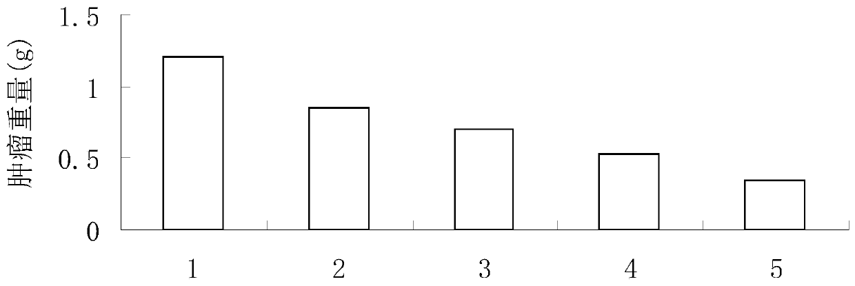 Derivative of endostatin resistant to tumor proteins