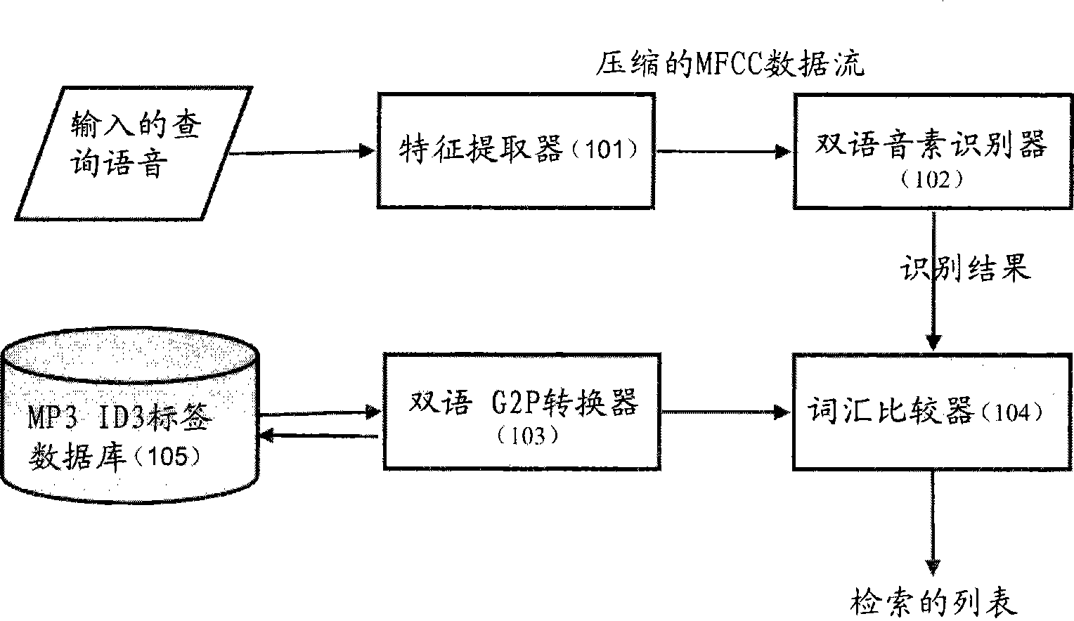 System and method for searching information of embedded equipment based on double-language voice enquiry