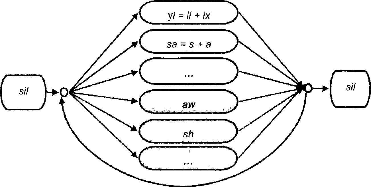 System and method for searching information of embedded equipment based on double-language voice enquiry