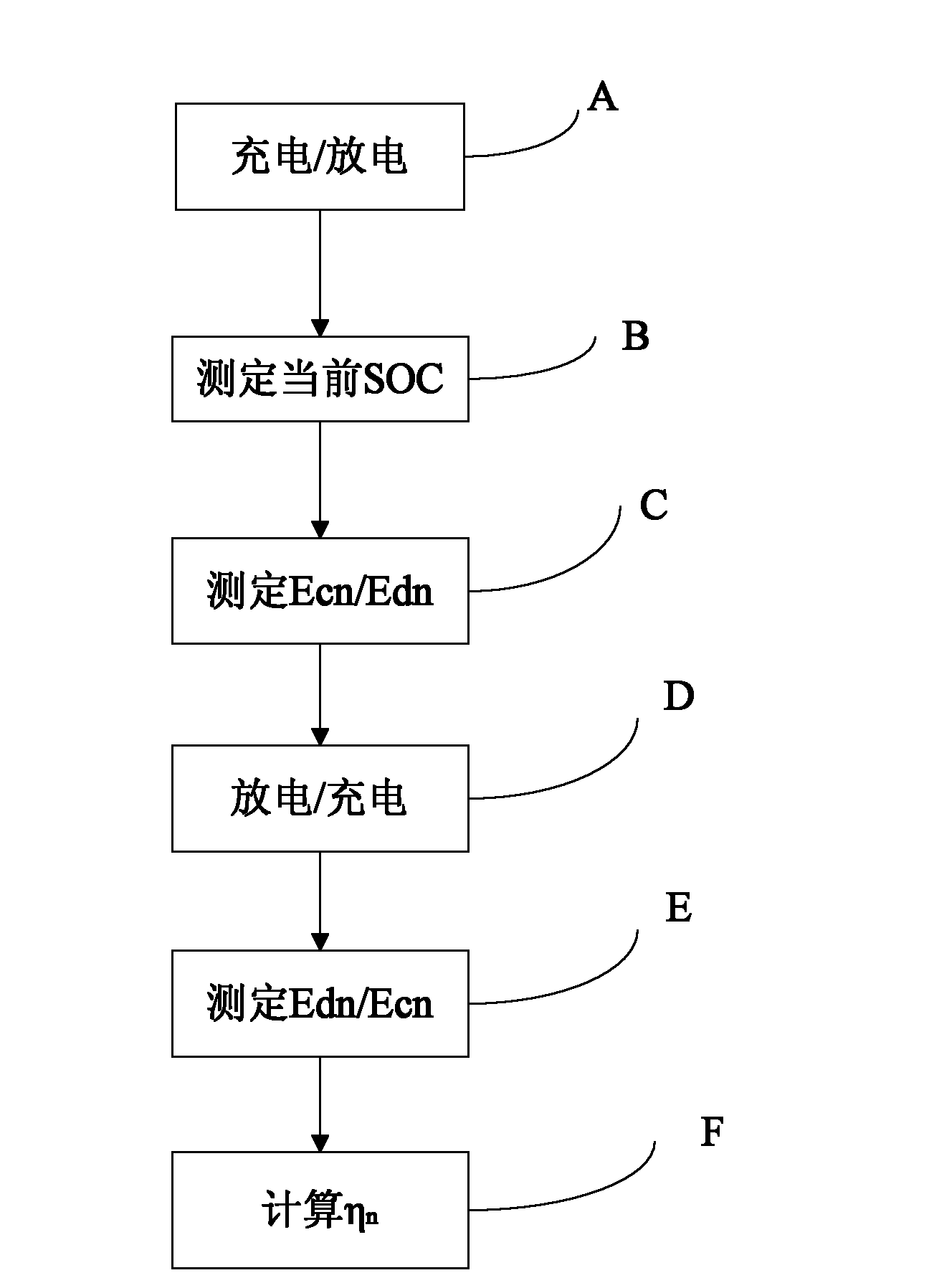 Battery energy efficiency testing device and testing method thereof