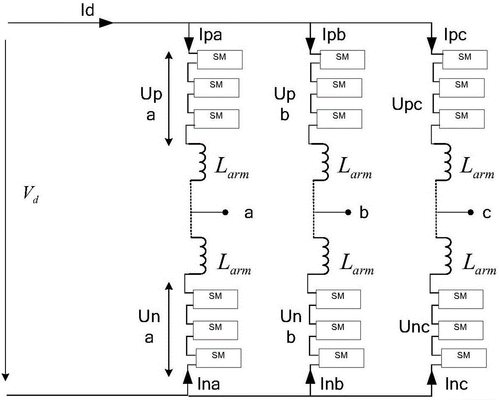 Reactive control method and reactive controller for flexible direct current power transmission network