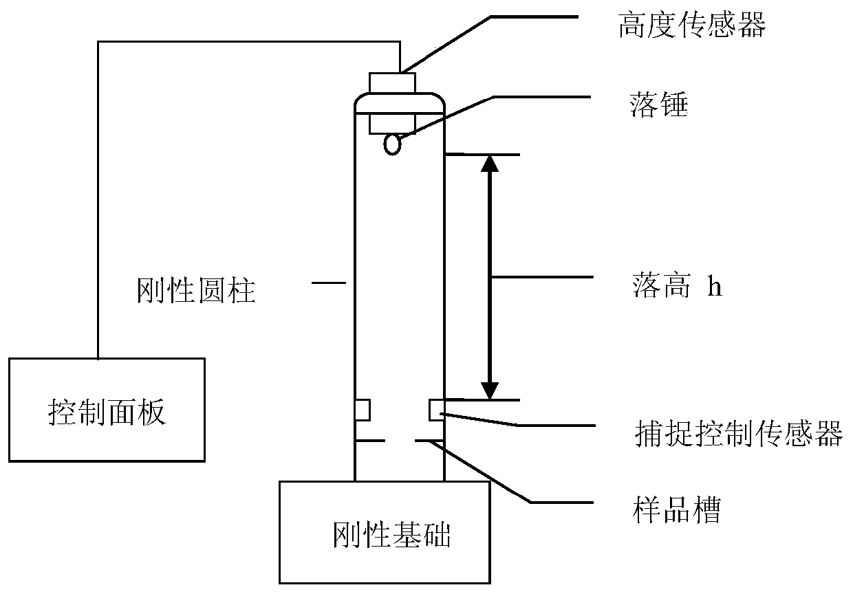 A kind of polymer resin and its application in high frequency circuit board