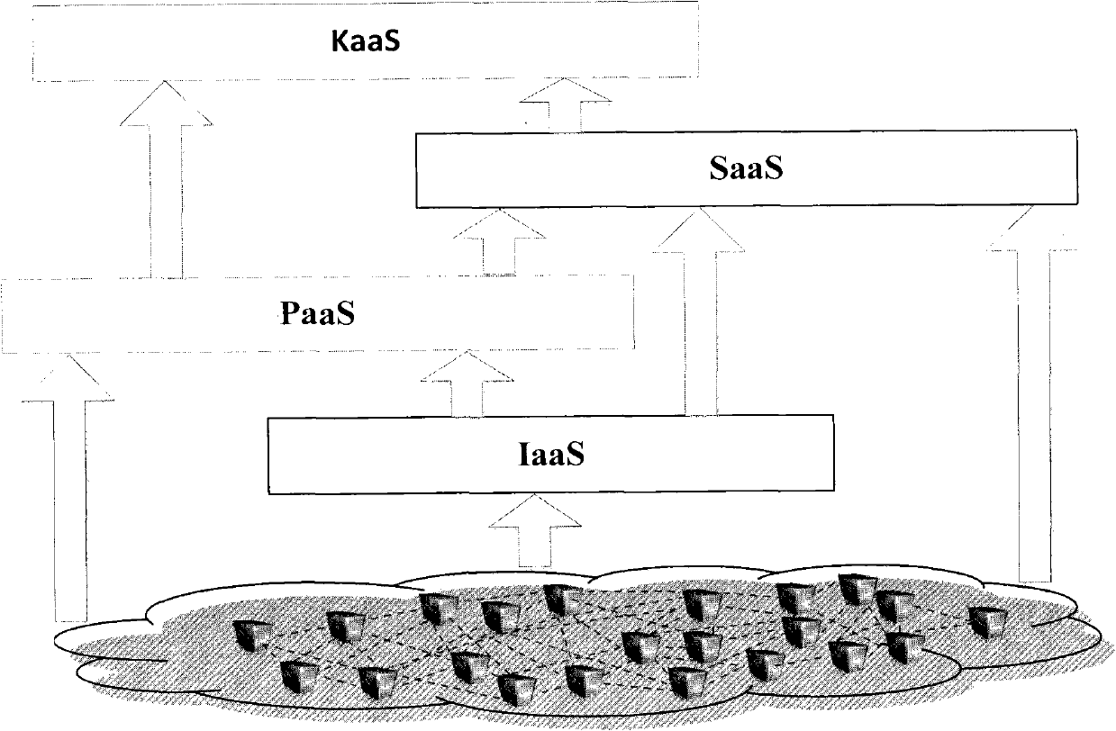 Device and method for inquiring knowledge