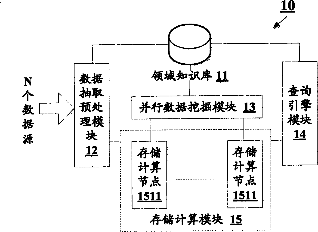 Device and method for inquiring knowledge