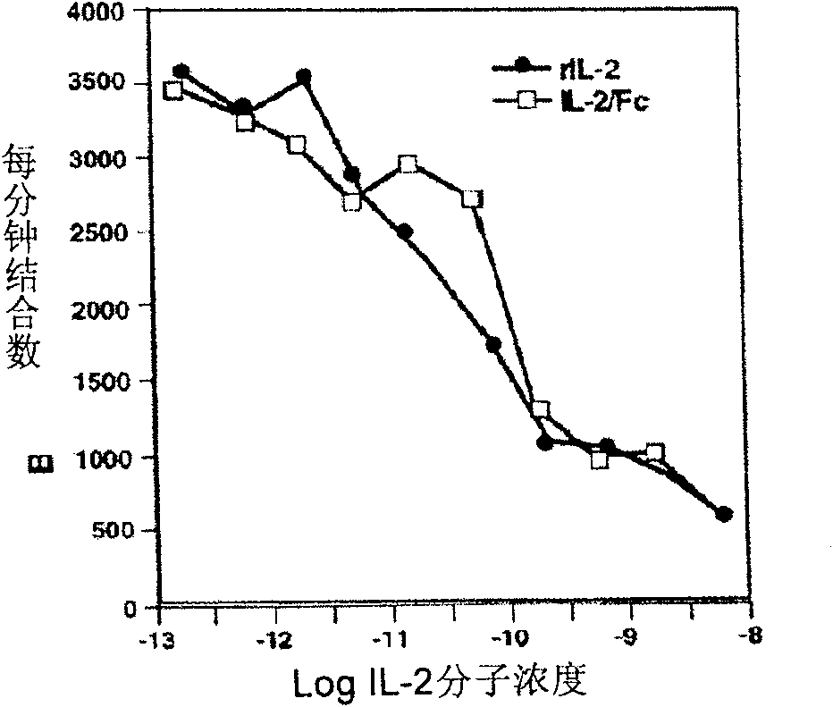 Medicine composition, kit and application thereof