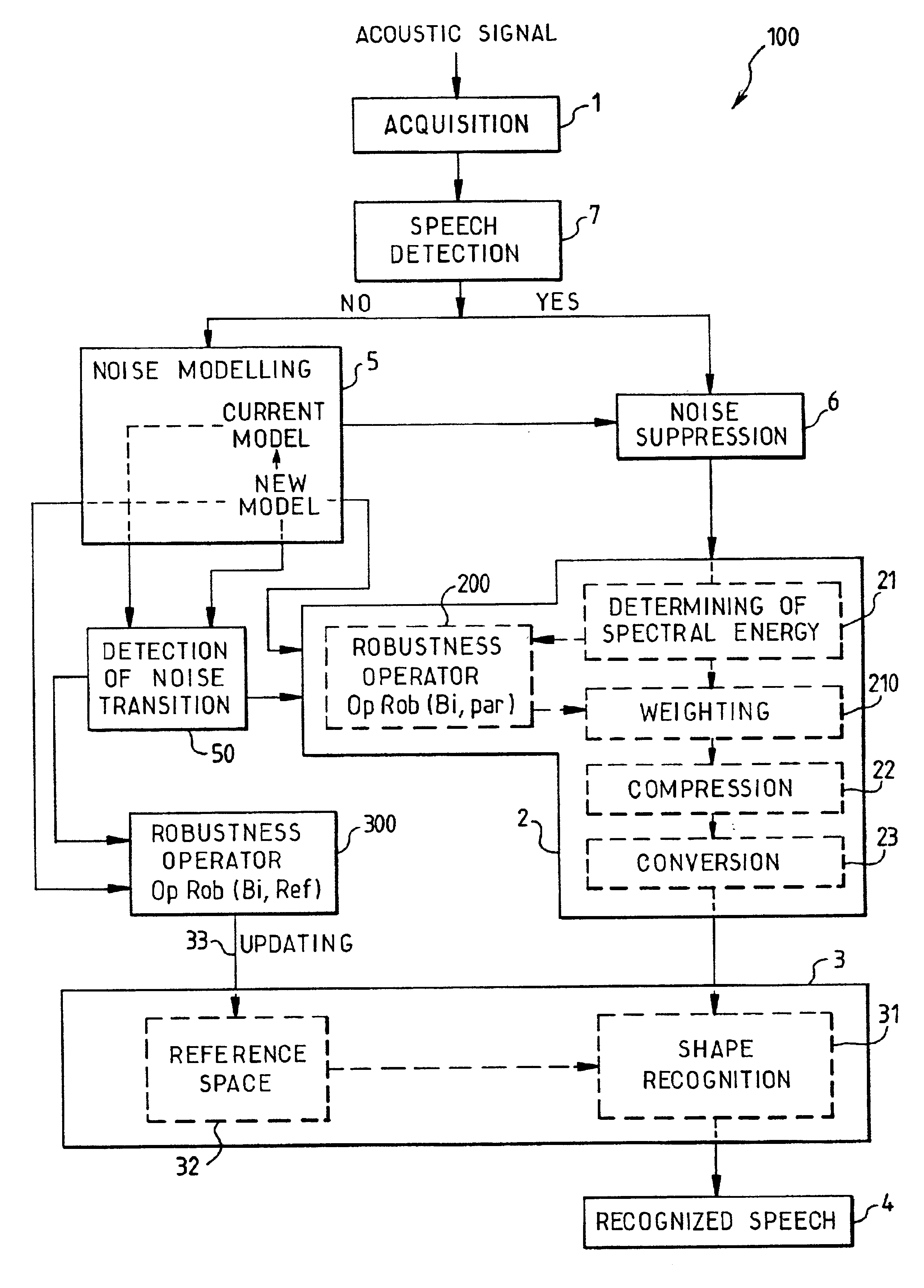 Method and device for voice recognition in environments with fluctuating noise levels