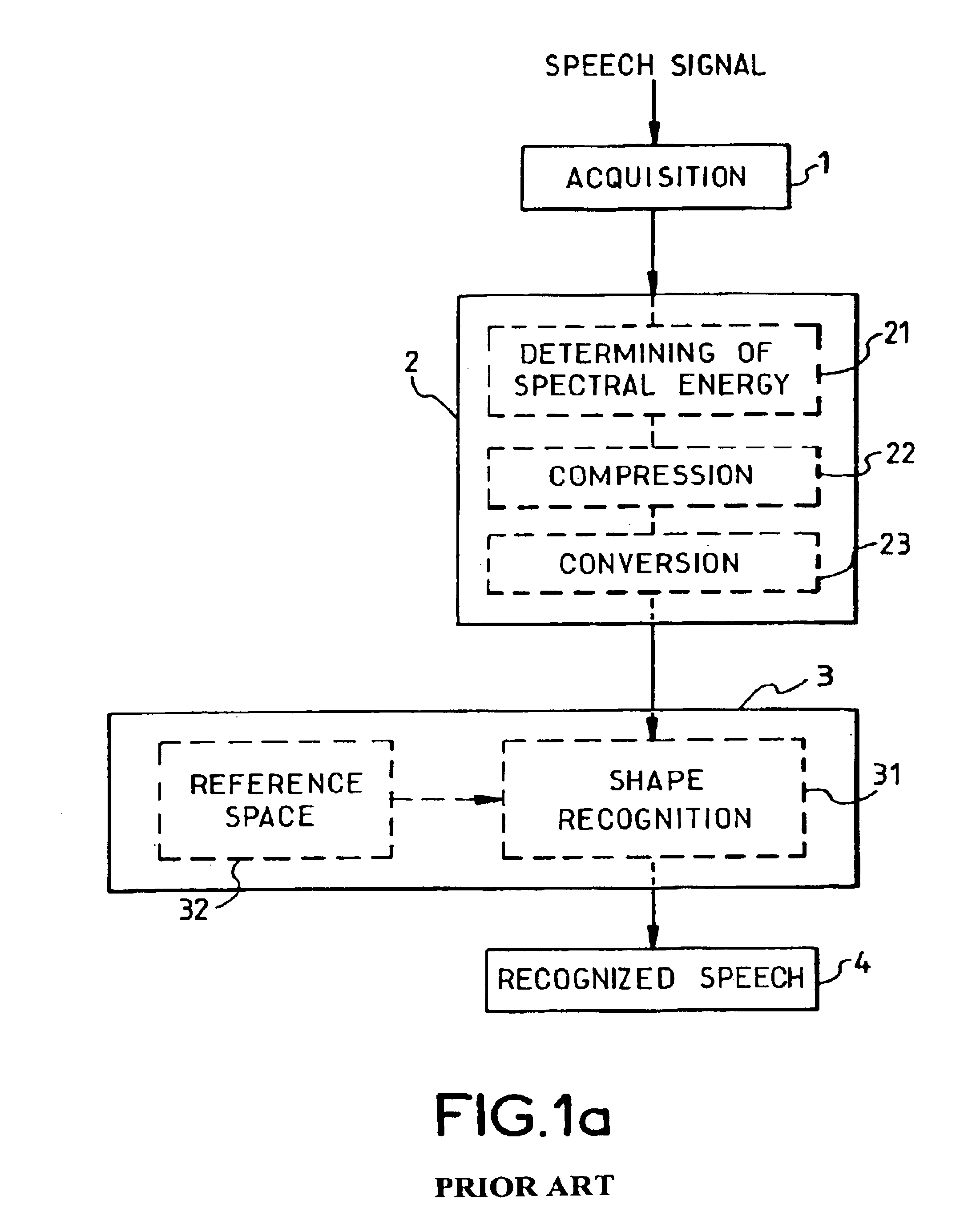 Method and device for voice recognition in environments with fluctuating noise levels