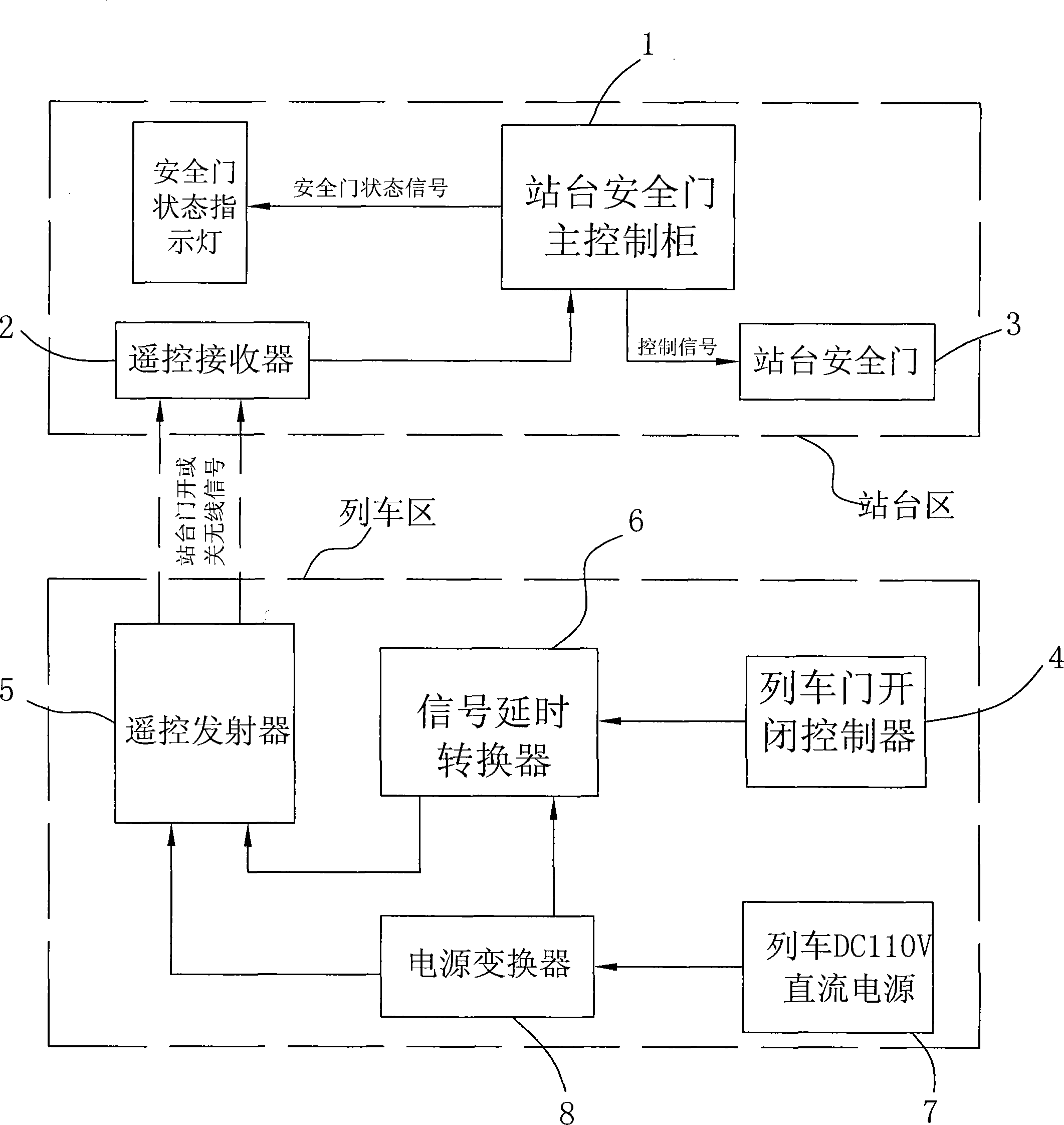 Gang control device for security door and train door of rail vehicle