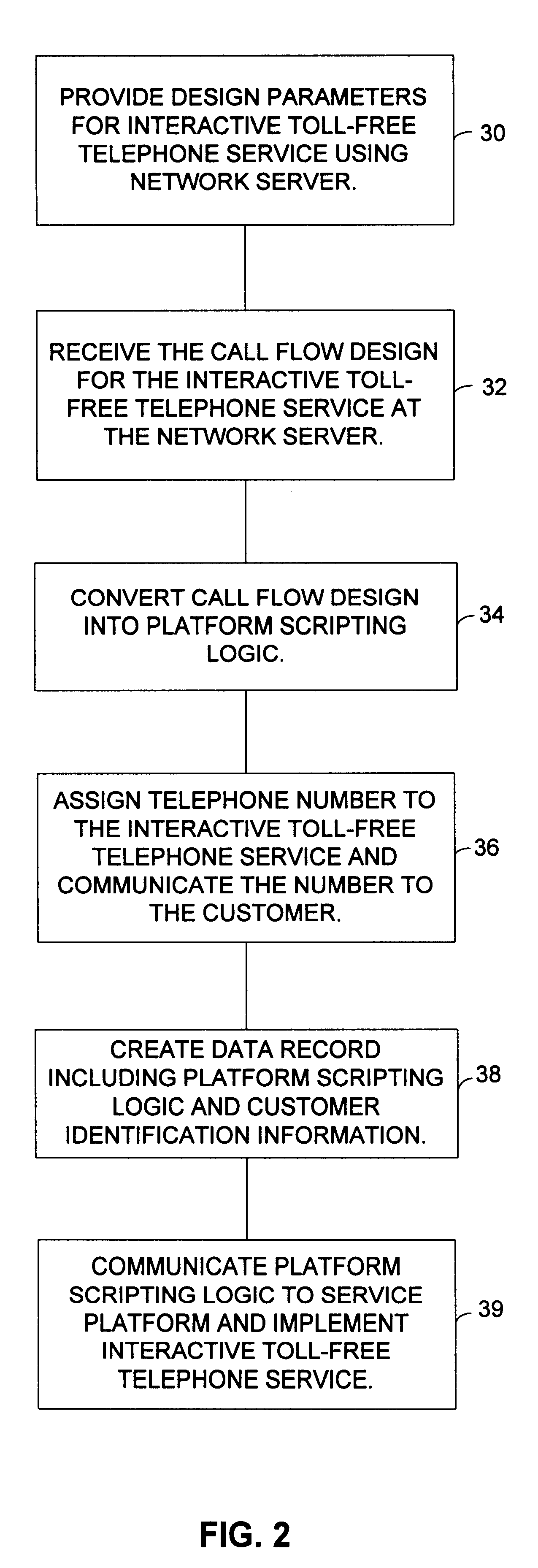 Interactive toll-free telephone service automation