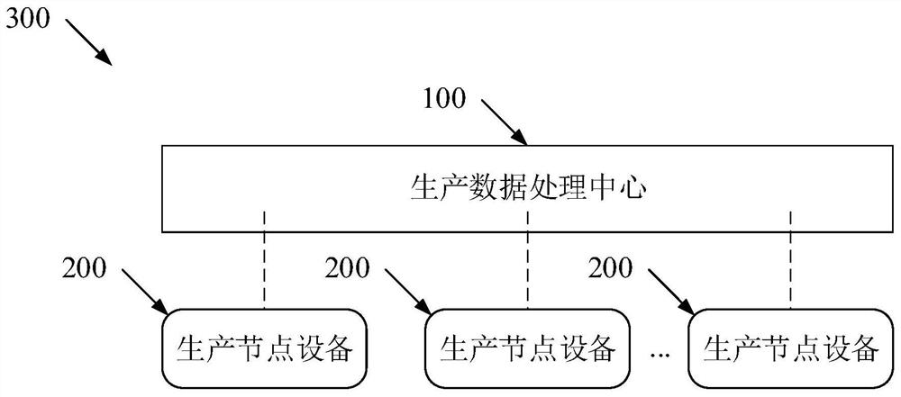 Production index variable acquisition method based on cosmetics and readable signal medium