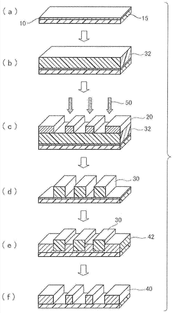 Photosensitive resin composition, photosensitive element, method for forming resist pattern, and method for manufacturing printed wiring board