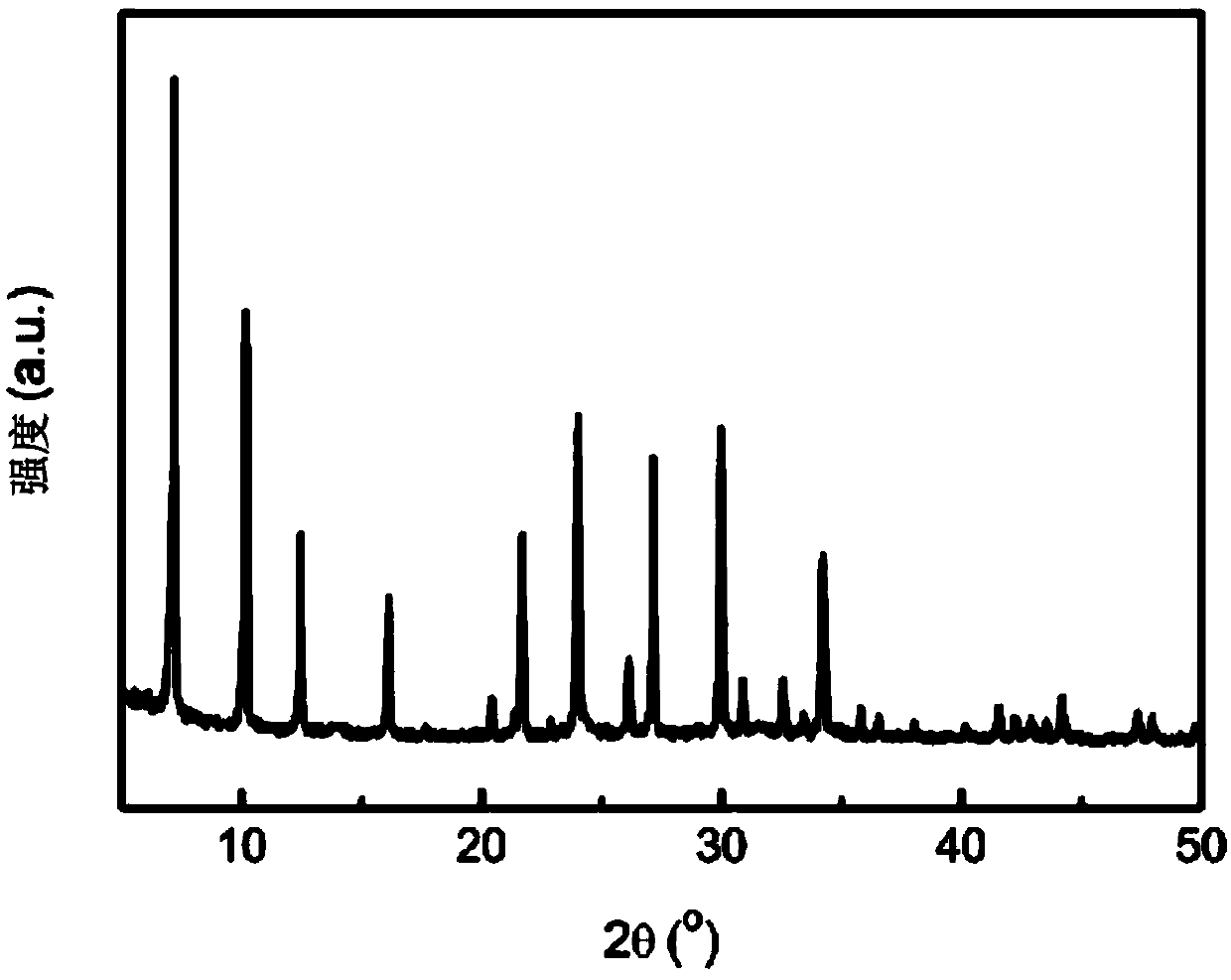 Synthetic method of 4A molecular sieve