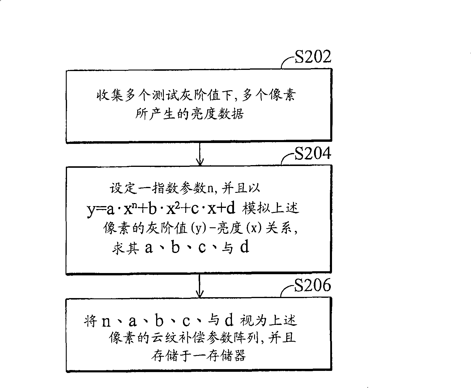 Image display system and its moire defect elimination method