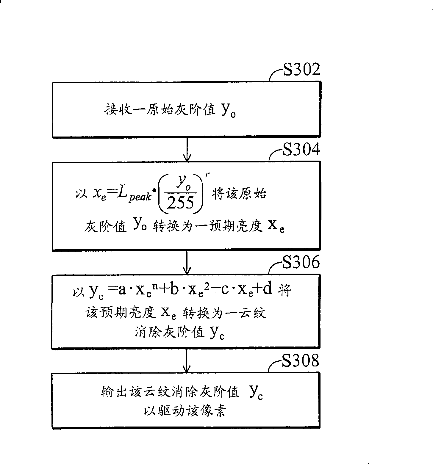 Image display system and its moire defect elimination method