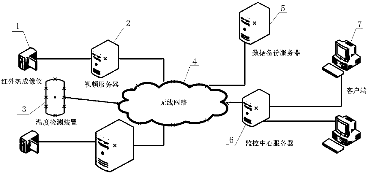 Threshold-variable forest fire prevention thermal imaging monitoring system and method