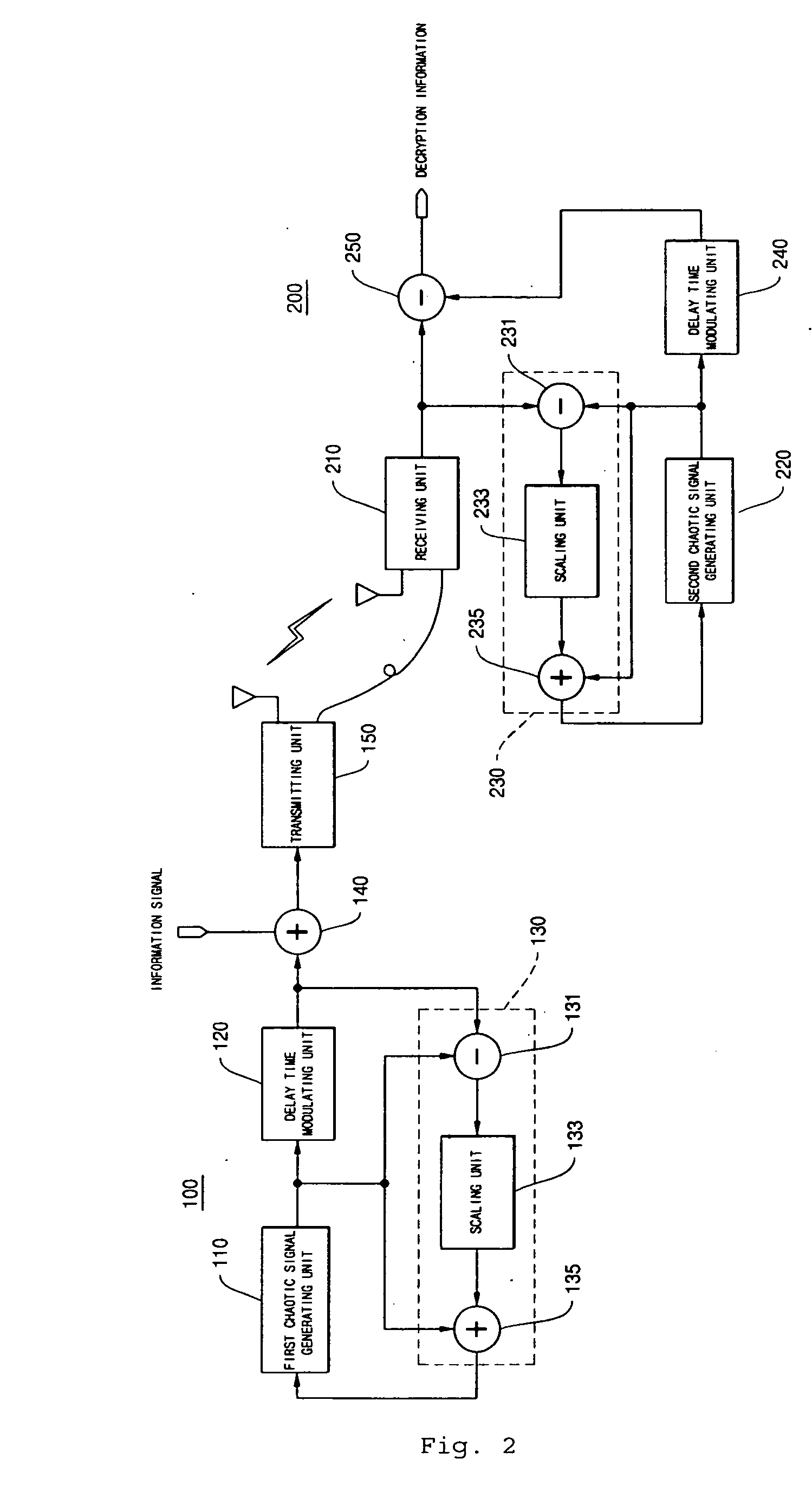 Encryption and communication apparatus and method using modulated delay time feedback chaotic system