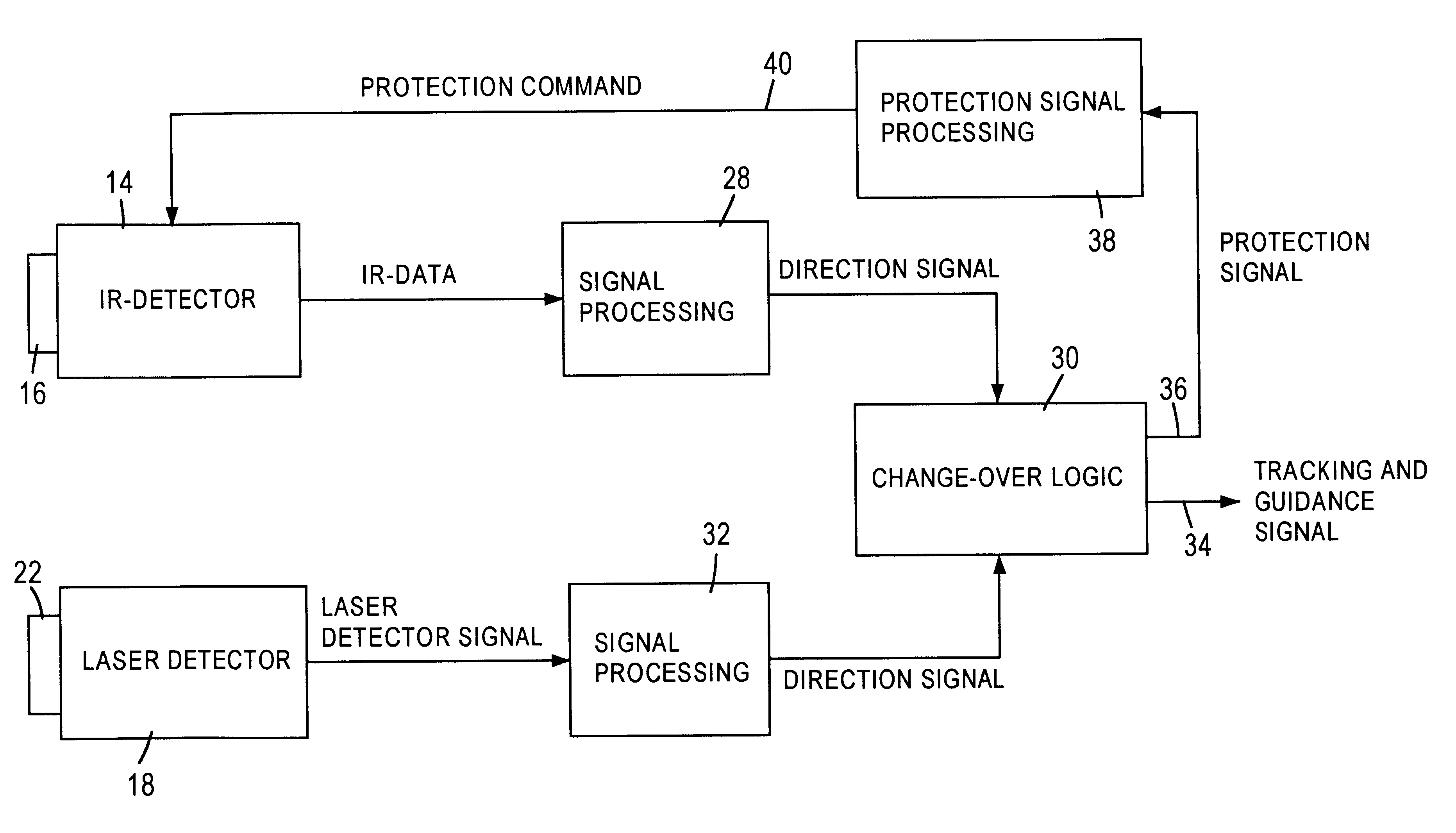 Infrared seeker head for target seeking missile