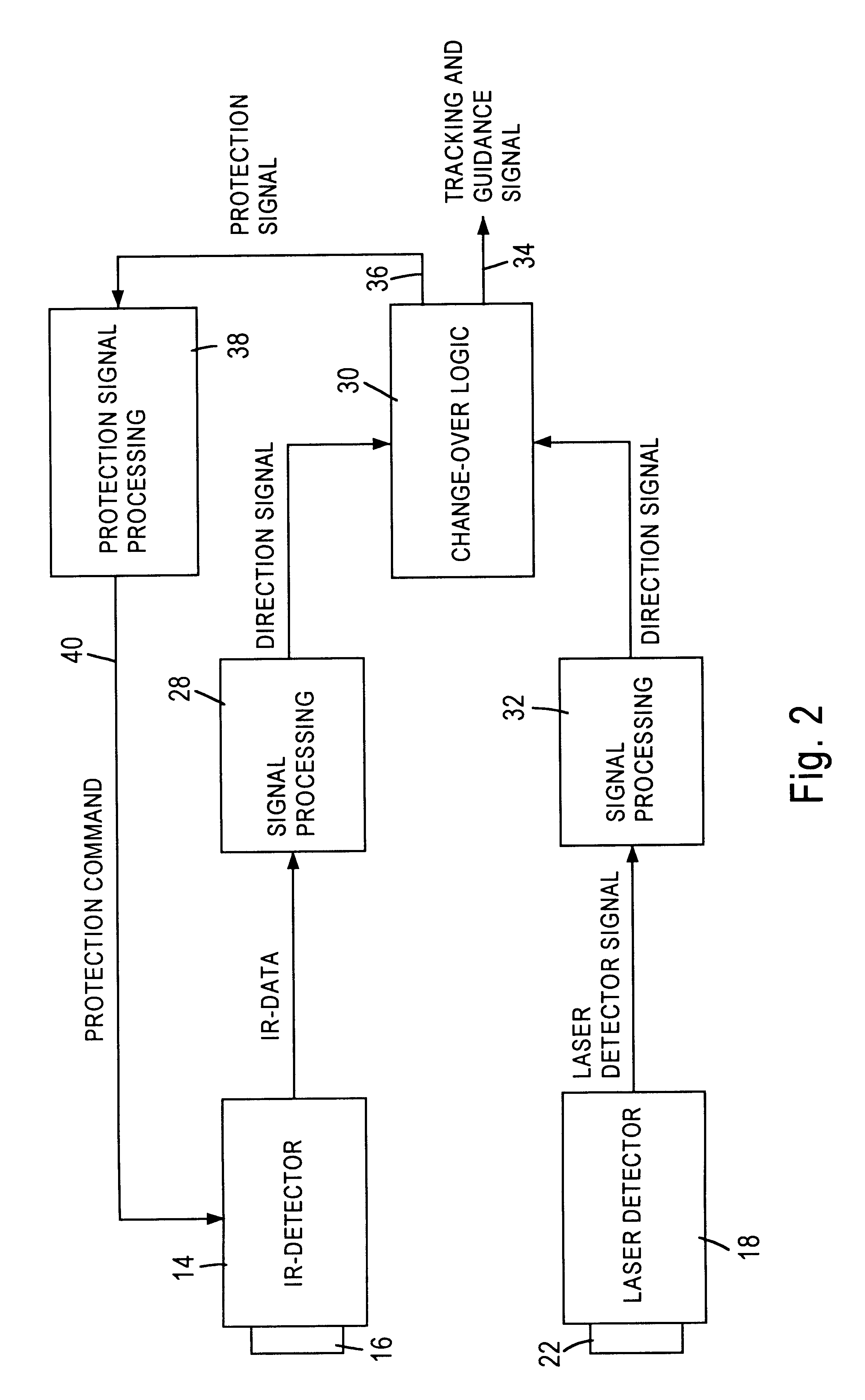 Infrared seeker head for target seeking missile