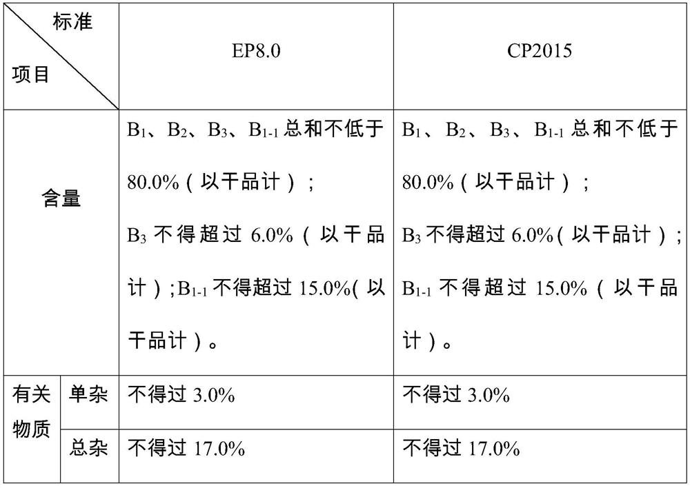 Culture medium for fermenting polymyxin b sulfate and method for producing polymyxin b sulfate by fermentation