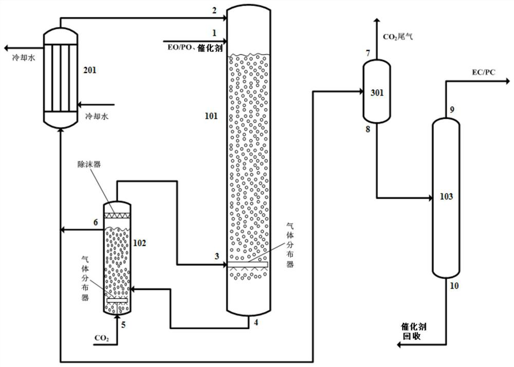 A gas distributor and a system comprising the gas distributor